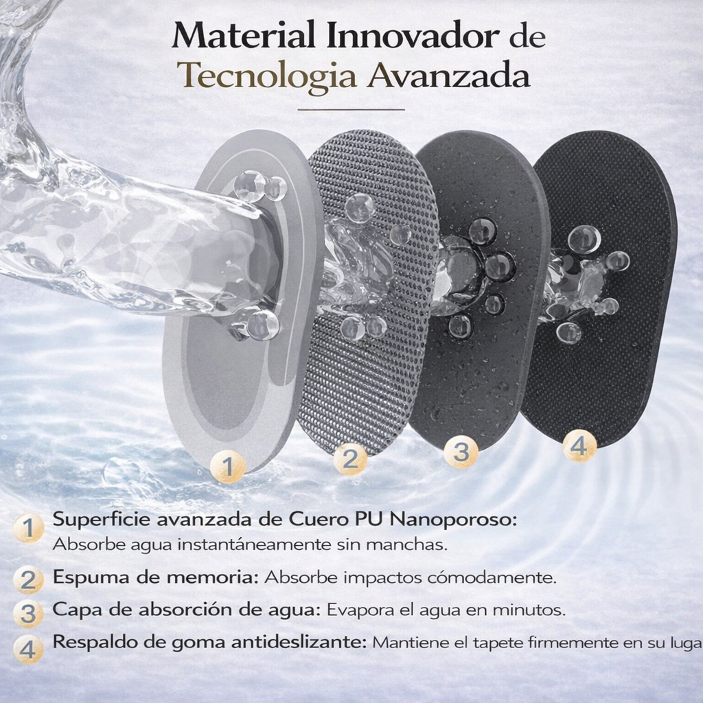 TAPETE DE BAÑO ABSORBENTE Y ANTIDESLIZANTE